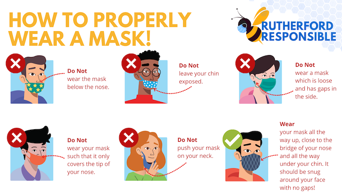 How to Wear a Mask Properly