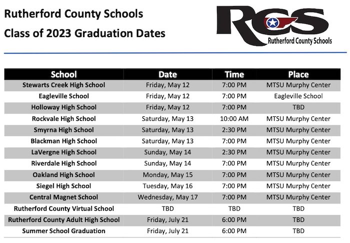 Graduation Dates 2023