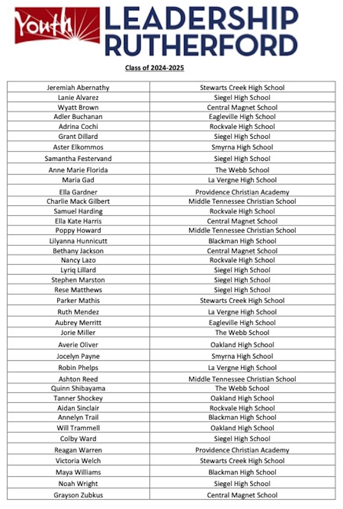 Youth Leadership Rutherford Class 2024-25 Student Roster