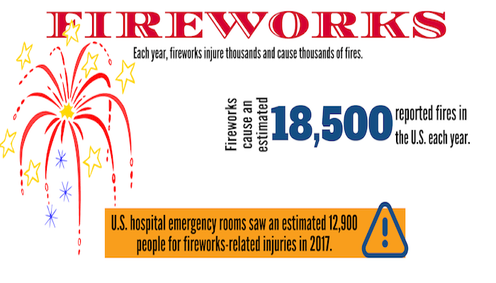 Fireworks Infographic