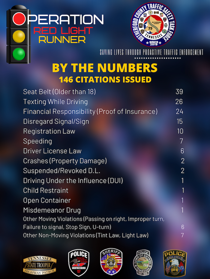 Operation Red Light Runner results