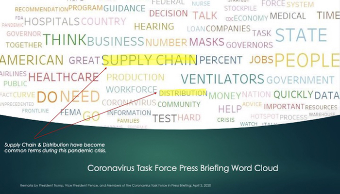 Welborn Supply Chain word cloud