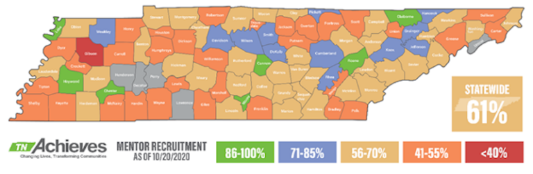 TN Achieves Mentors