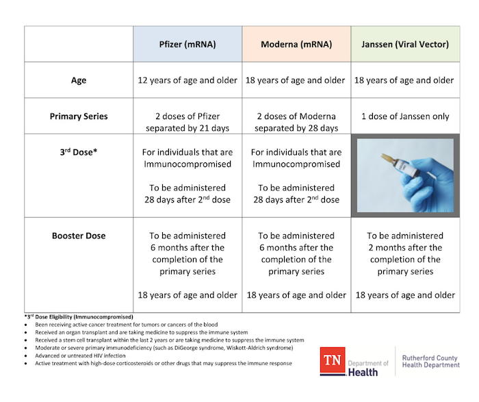 Rutherford Health Department booster dose of Covid-19