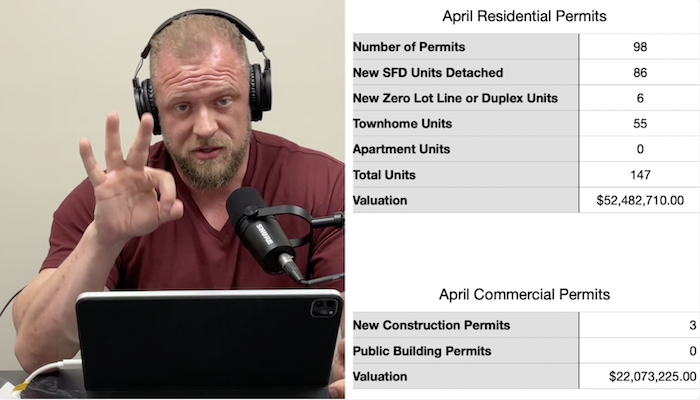 March and April Building Permit Report