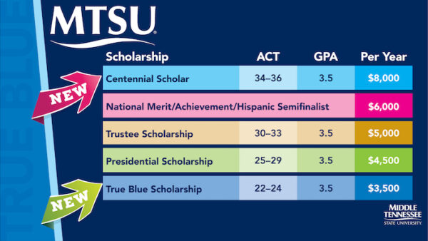MTSU Scholarship Chart